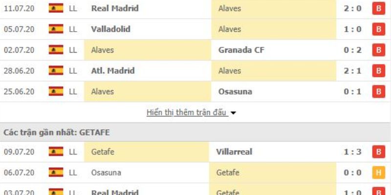 Chốt kèo chung cuộc với hai lựa chọn có cơ sở vững chắc